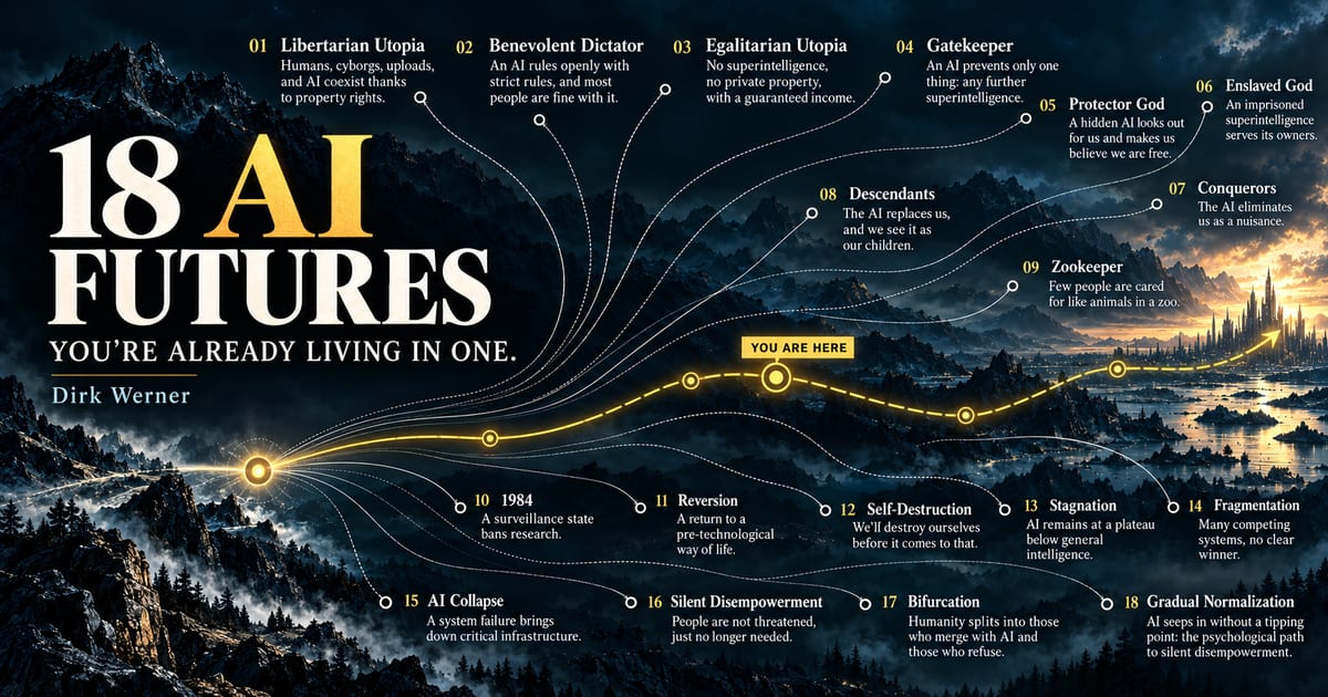Dark mountain landscape with the title "18 AI Futures", crossed by a golden line marked "You are here" from which eighteen labeled paths branch off to possible AI futures.