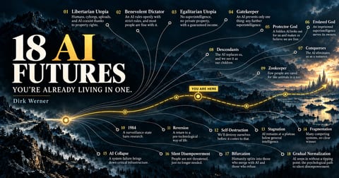 Dunkle Berglandschaft mit dem englischen Titel „18 AI Futures“, durch die eine goldene Linie mit der Marke „You are here“ verläuft; von ihr zweigen achtzehn beschriftete Pfade zu möglichen KI-Zukünften ab.